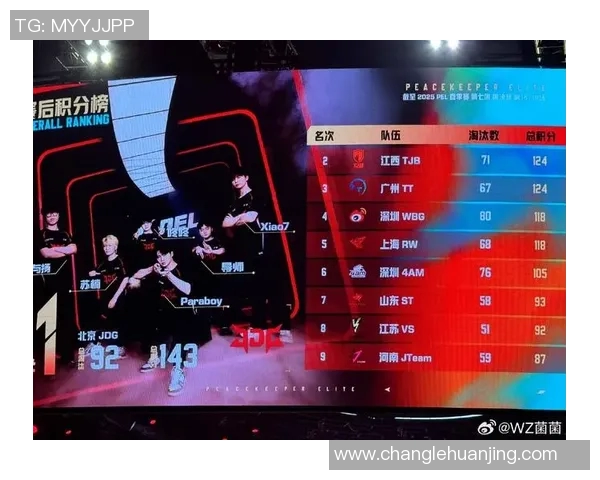JDG在S15电竞总决赛和平精英比赛中创下新高经验排名引发热议 JDG在S15电竞总决赛和平精英比赛中创下新高经验排名引发热议
