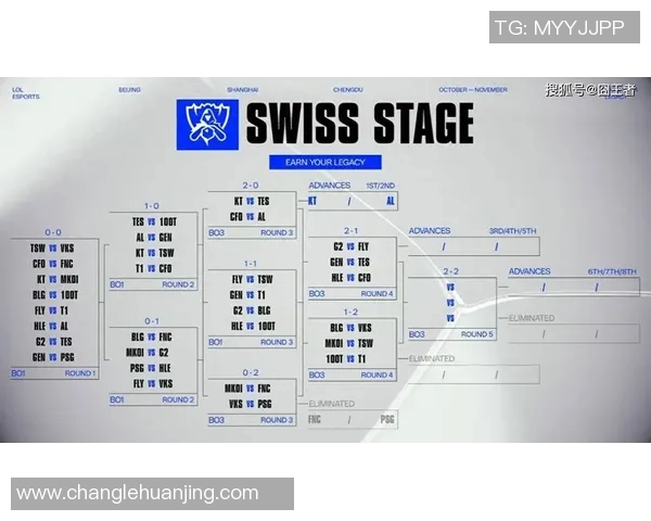 S15电竞总决赛DOTA2速度排行榜揭晓BLG战队荣登第七名引发热议 S15电竞总决赛DOTA2速度排行榜揭晓BLG战队荣登第七名引发热议