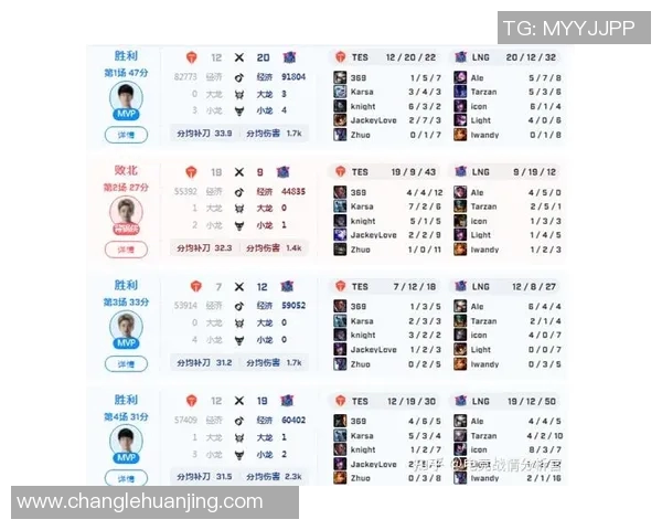 电竞赛后复盘RNG与LNG的心理素质分析与比赛影响探讨