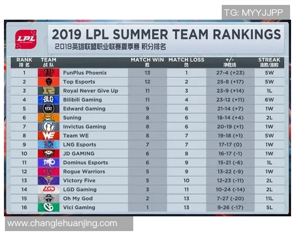 S15LOL全明星赛积分榜更新IG战队以66分稳居第一位实时新闻 S15LOL全明星赛积分榜更新IG战队以66分稳居第一位实时新闻