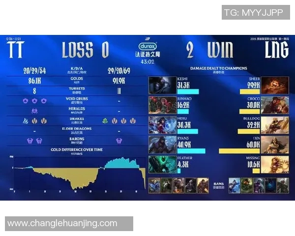 2026电竞新闻LNG战队在CSGO耐力排行榜中荣登第六名展现强大实力与潜力 2026电竞新闻LNG战队在CSGO耐力排行榜中荣登第六名展现强大实力与潜力